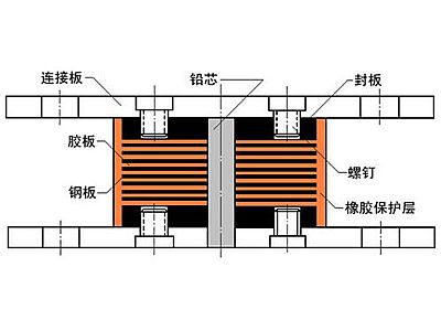 休宁县抗震支座施工-普通板式橡胶支座厂家